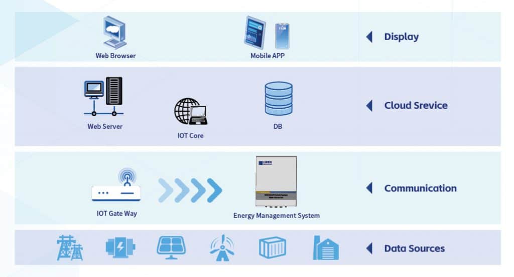 SINOSOAR Hybrid GDP (SCADA)2024插图3